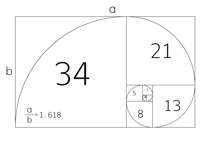 costruzione della spirale